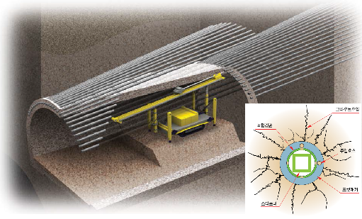 복합강관 터널보강 공법