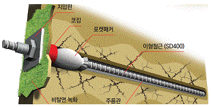 복합 쏘일네일링 공법
