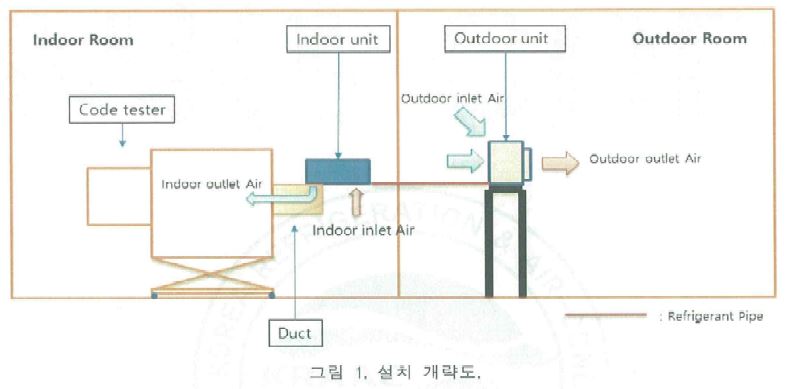 KTX 객차(수유실) 냉방시스템