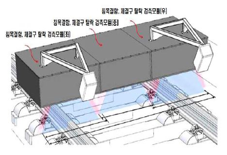 침목결함, 체결구 탈락 검측모듈