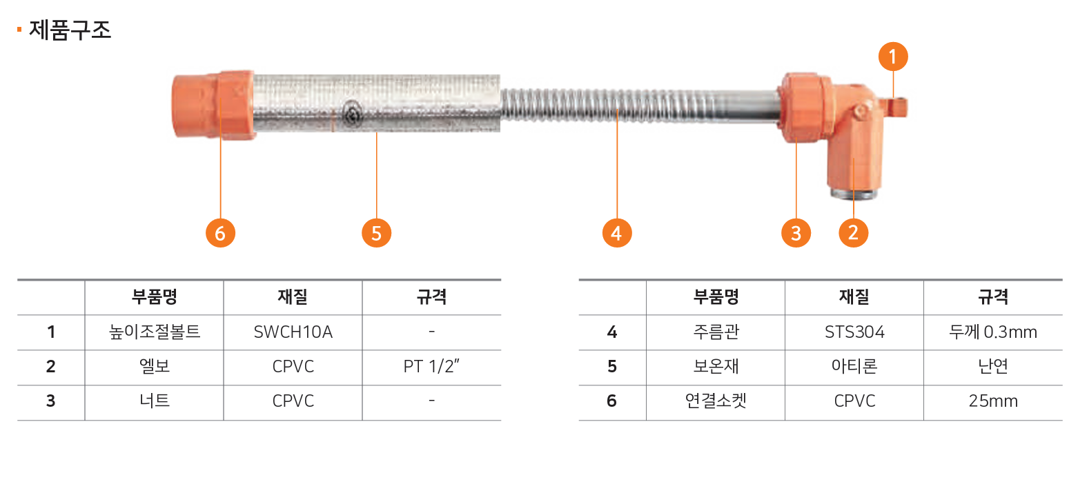소방용 신축배관 연결구조