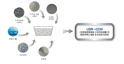 USR-CON(단면)