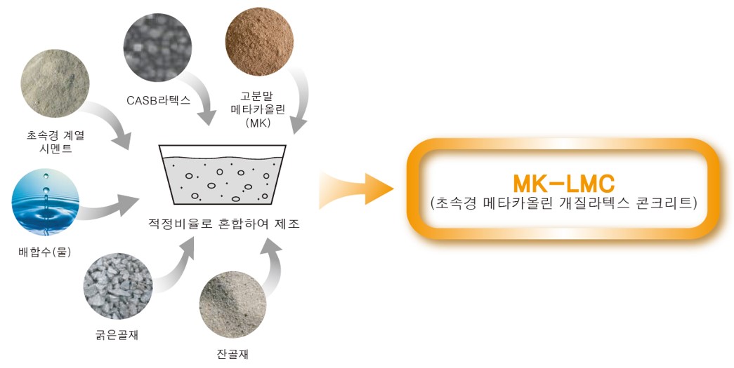 MK-LMC 교면