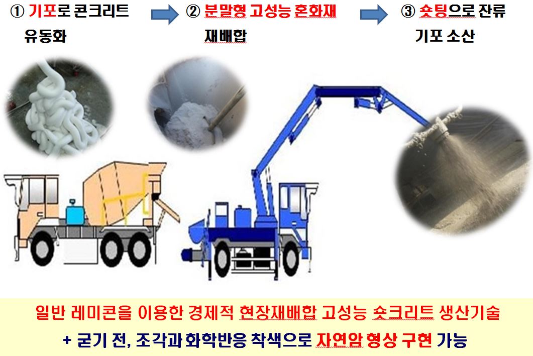 기대기식경관옹벽(CSW공법)