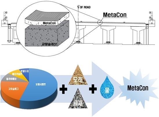 MetaCon