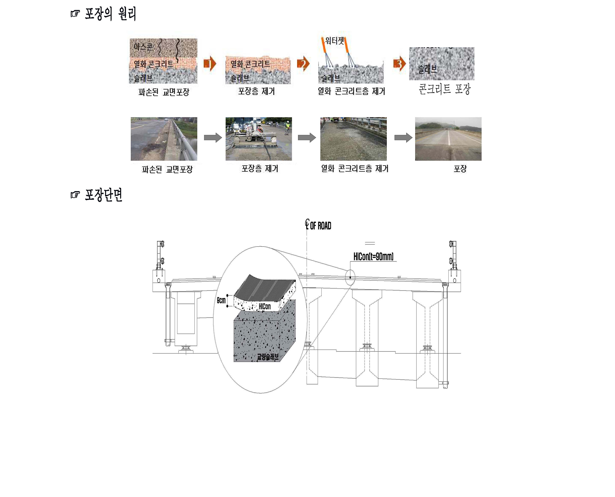 HiCon (교면포장)