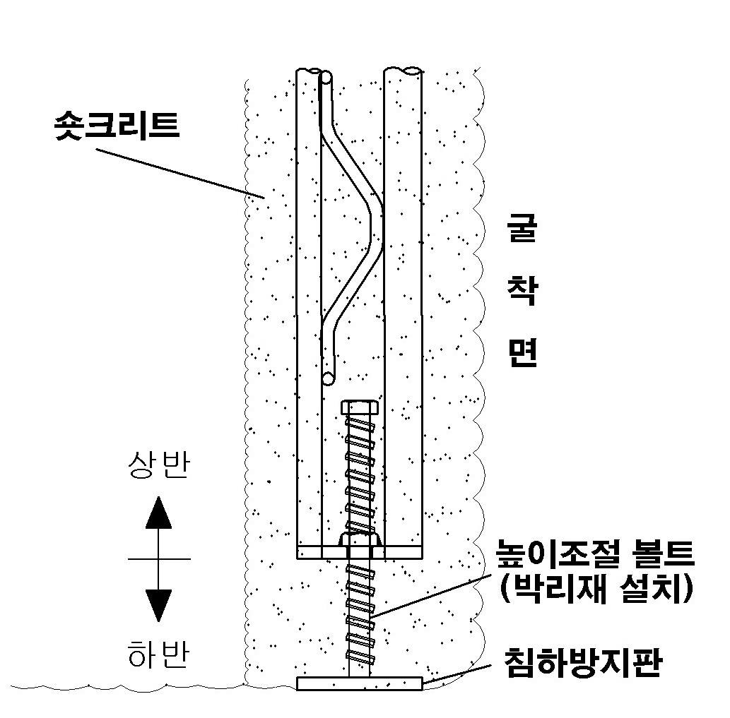 연결부 개선 터널 강지보재