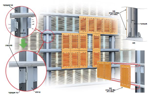 노후방음벽의 리모델링 설치 공법