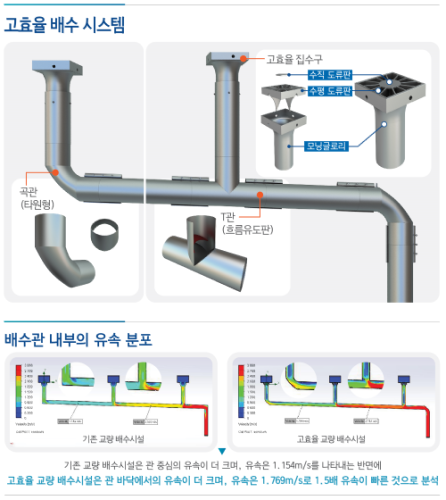 고효율 배수시스템