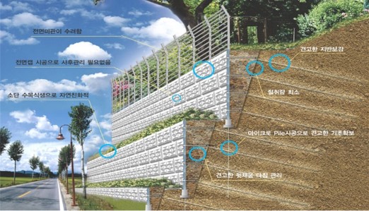 락볼트 연결용 커플러를 갖는 판넬