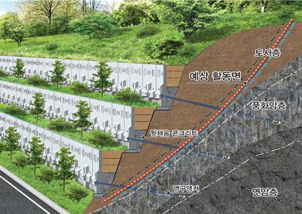 PC패널과 영구앵커를 이용한 안전성을 확보하는 옹벽 시공방법