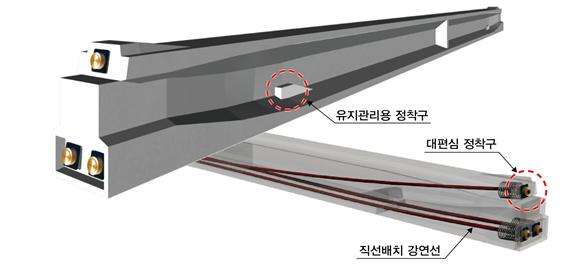 성능개량형 PSC거더(SNC거더)