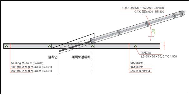 터널보강 그라우팅 공법(FTG공법)