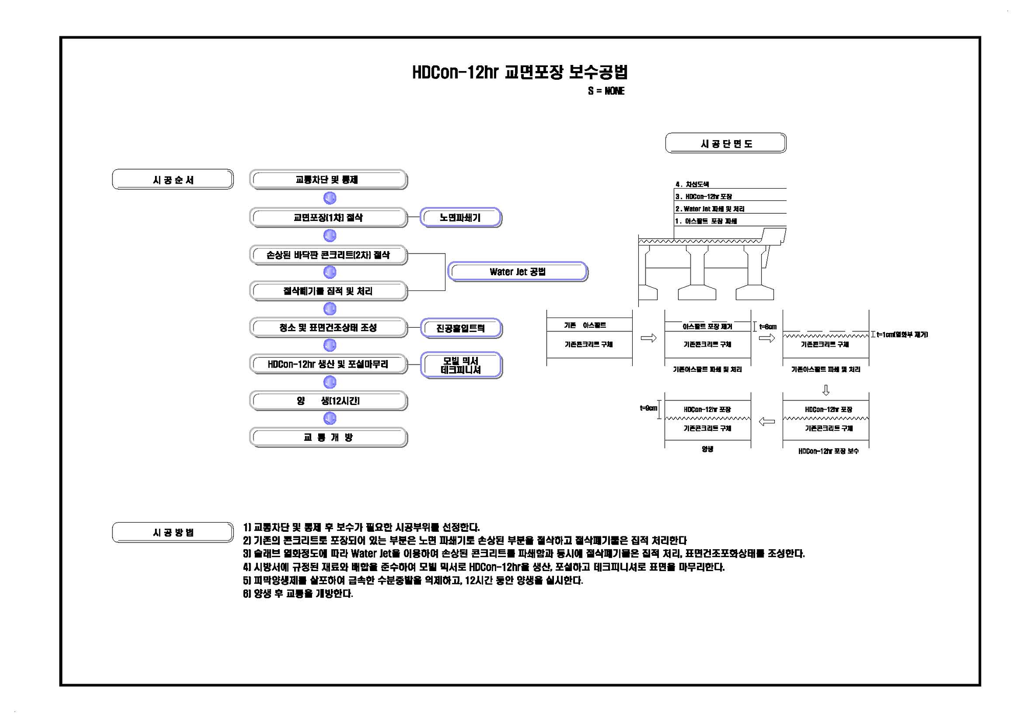 HDCon-12hr 교면포장 보수공법