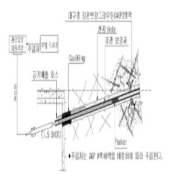 고화촉진제의 제조방법 및 그 방법에 의해 조성된 고화촉진제를 이용한 지반개량재의 제조방법(AGP공법)