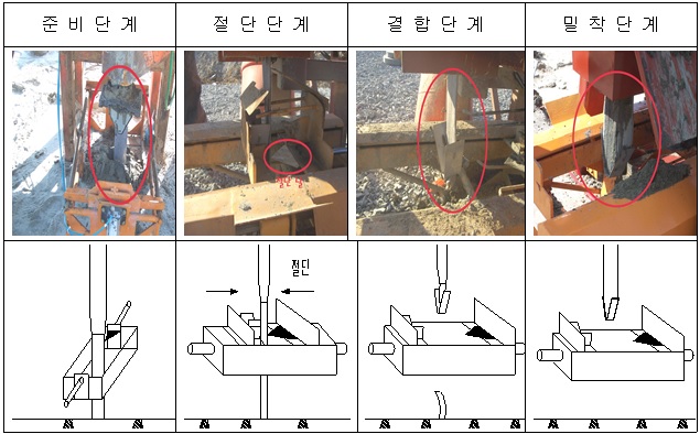 자동결합장치가 부착된 