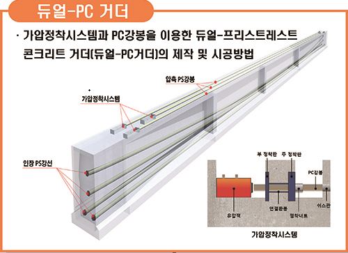듀얼-프리스트레스트 콘크리트 거더 (듀얼-PC거더)