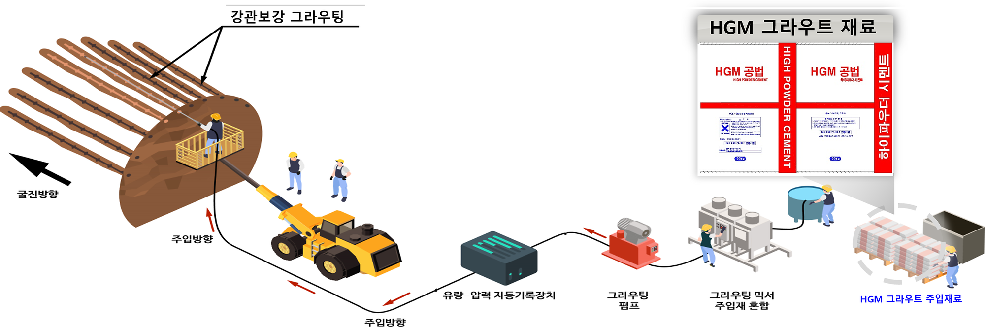 차수·보강 그라우팅 고분말 주입재