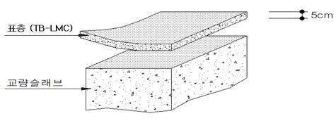 콘크리트계 교면포장공법(TB-LMC공법)