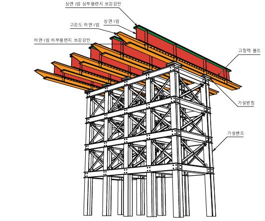 DHB 가설교량 공법(Double H-Beam temporary bridge)