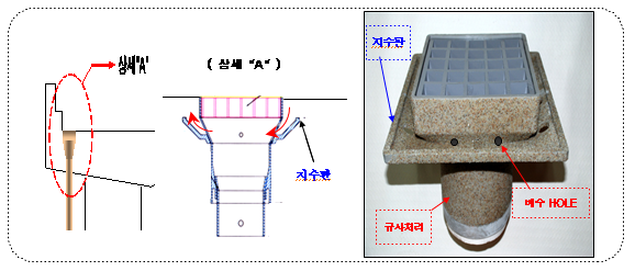 외부표면에서의 분리가 방지되는 교량집수구