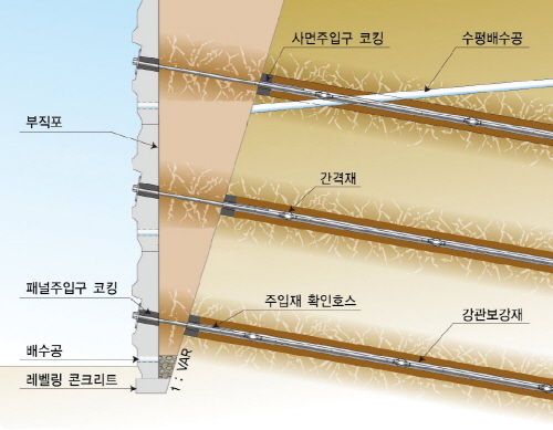 가압식 강관 PC패널 옹벽(PPP)공법