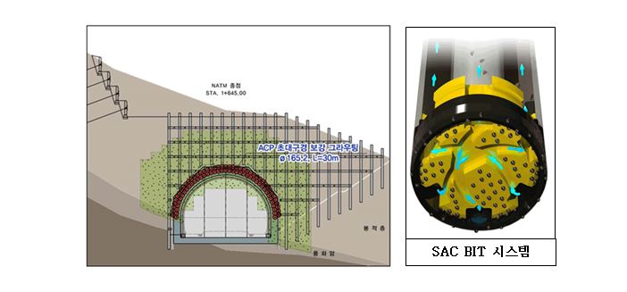 A.C.P공법(압력제어식 미니파이프 루프 공법)