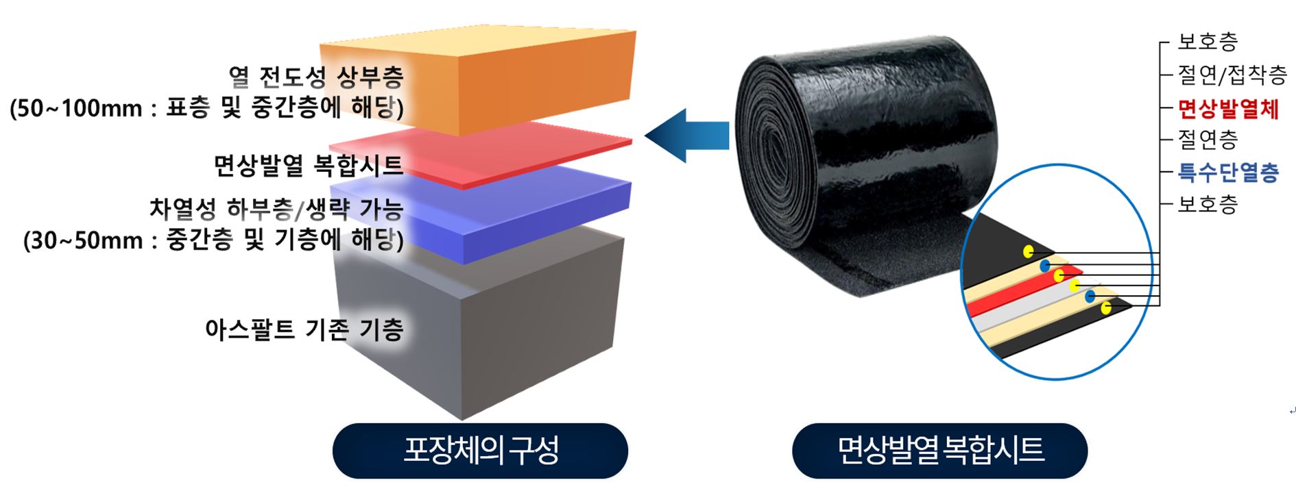 차세대 융설 (NGSM : Next Generation Snow Melting) 포장 시스템