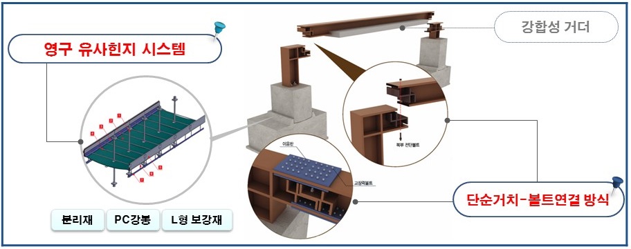 ISP(LC) 합성형 라멘교공법