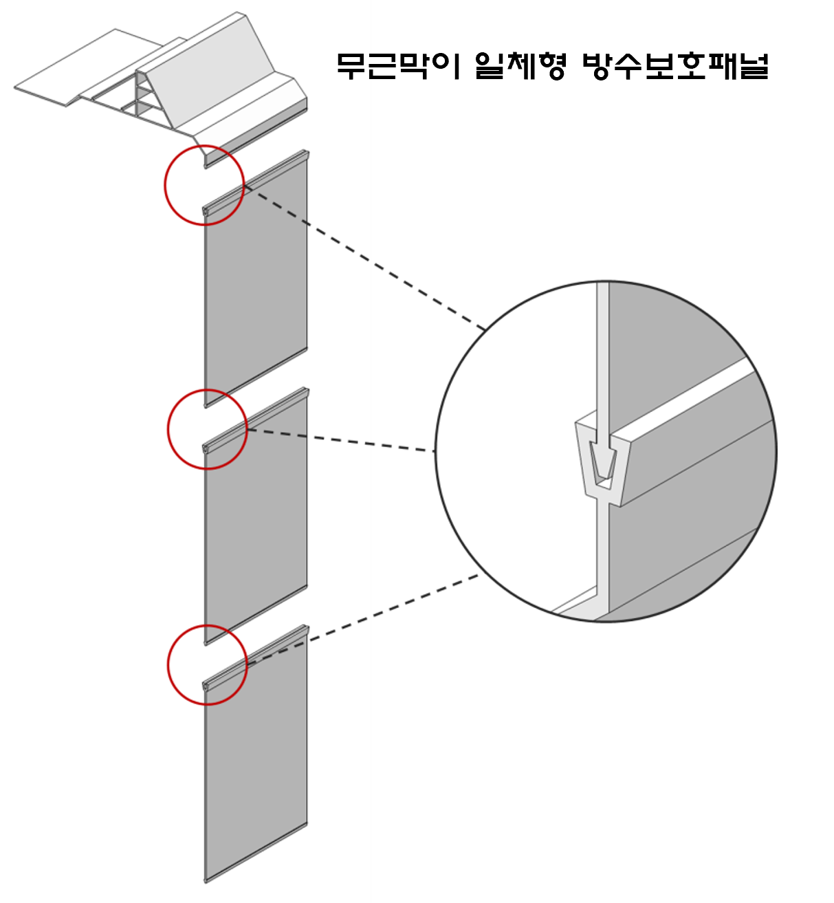 ConStop Flashing 공법