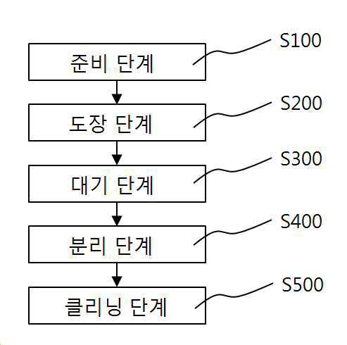 제품 이미지1