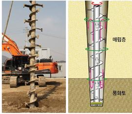 수평 및 상하 교반장치를 이용하여 전 깊이에 걸쳐 강도가 균일한 테이퍼 형상의 개량체를 지중에 형성하는 저하중 구조물용 지반개량공법 (TR기초)