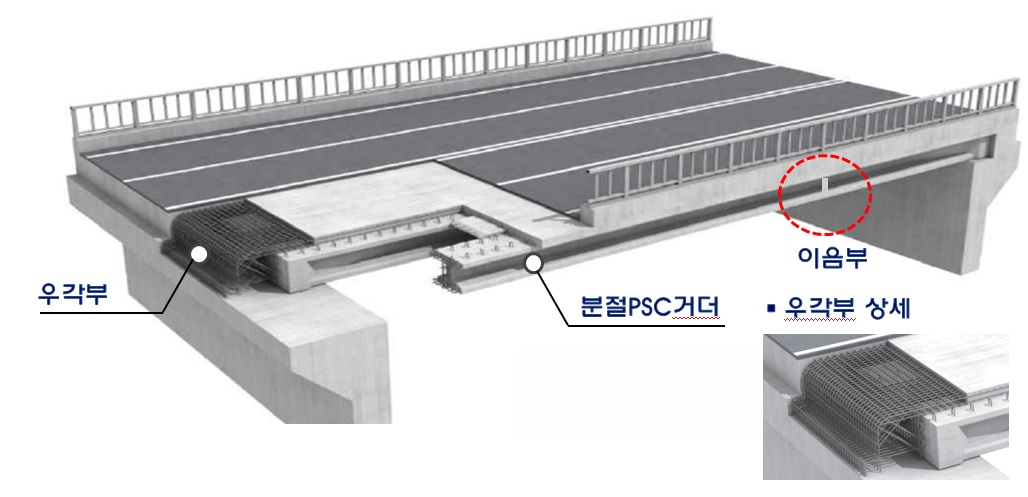 PSC거더 합성형 라멘교(GC 라멘교)
