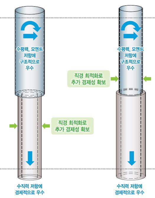 이경복합말뚝(DDH)