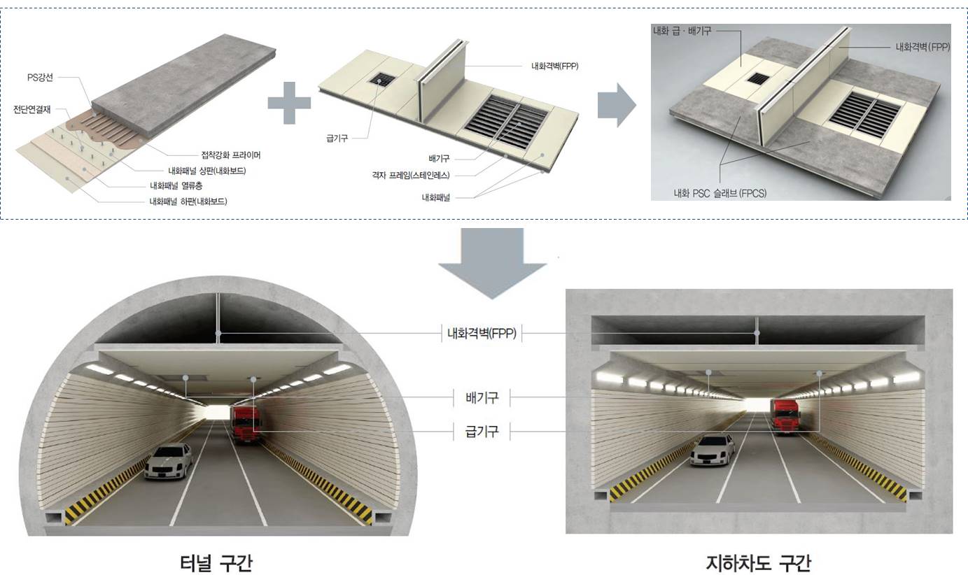 내화 풍도 슬래브 시스템