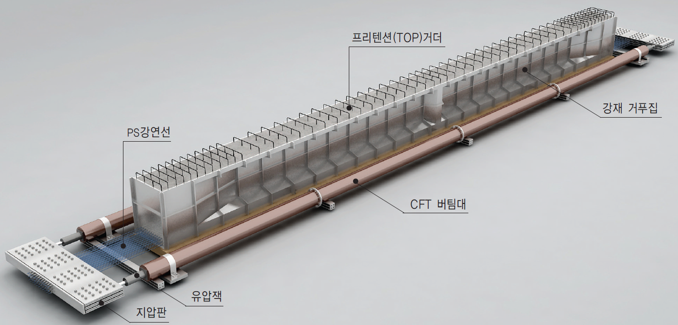 이동식 프리텐션 제작장치 및 프리스트레스 구조체 제작방법(TOP 거더)