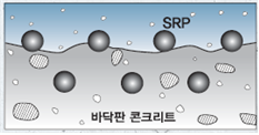 SRP-CON 콘크리트 포장보수(부분단면보수)