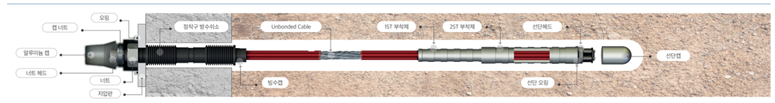 마찰 지압형 영구앵커