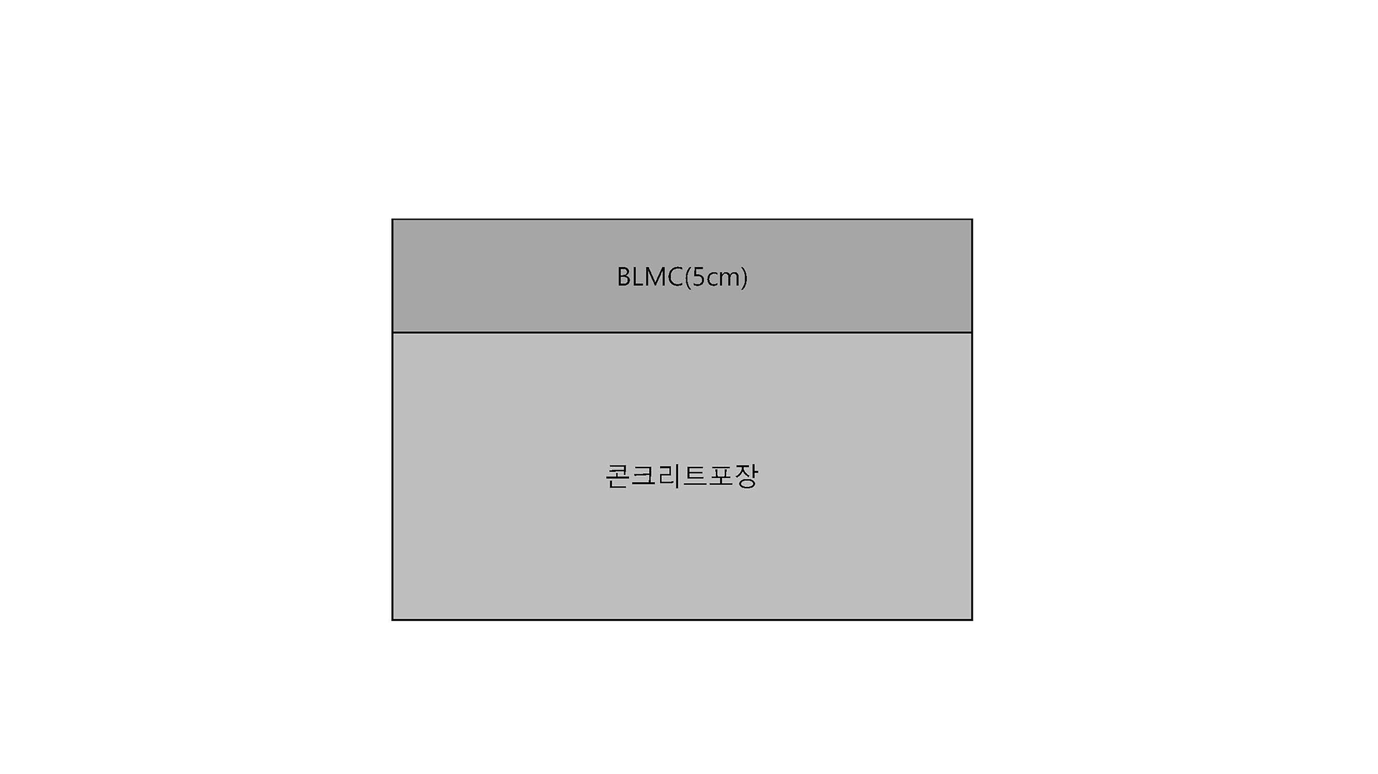 BLMC 부분단면보수 공법