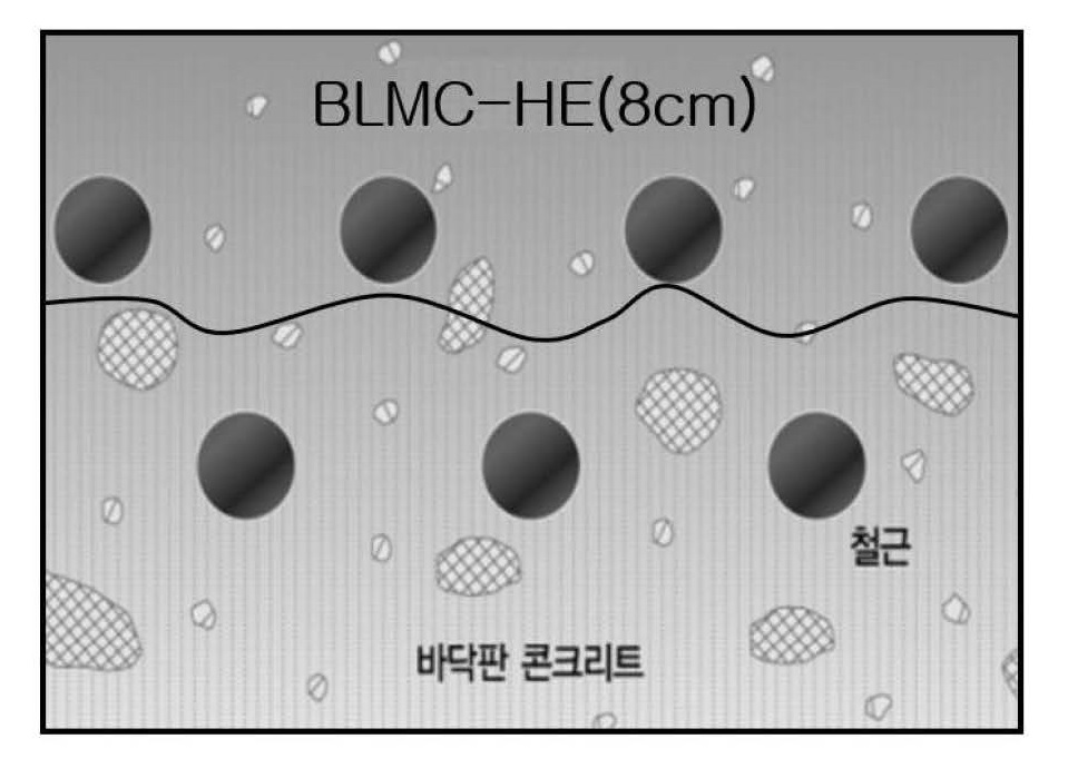 BLMC-HE 콘크리트계 교면포장 공법