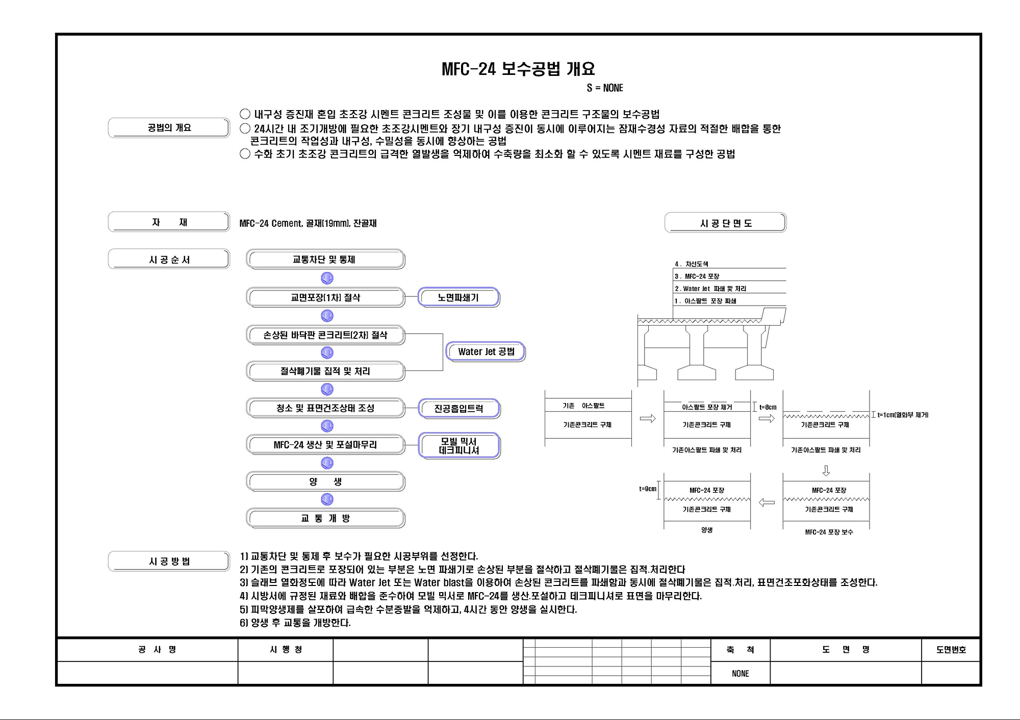 내구성이 증진된 시멘트 조성물(MFC-24)