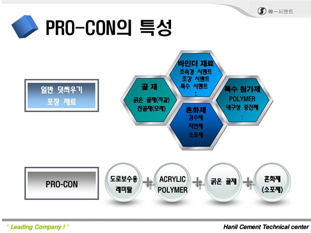 PROCON공법(교면포장)