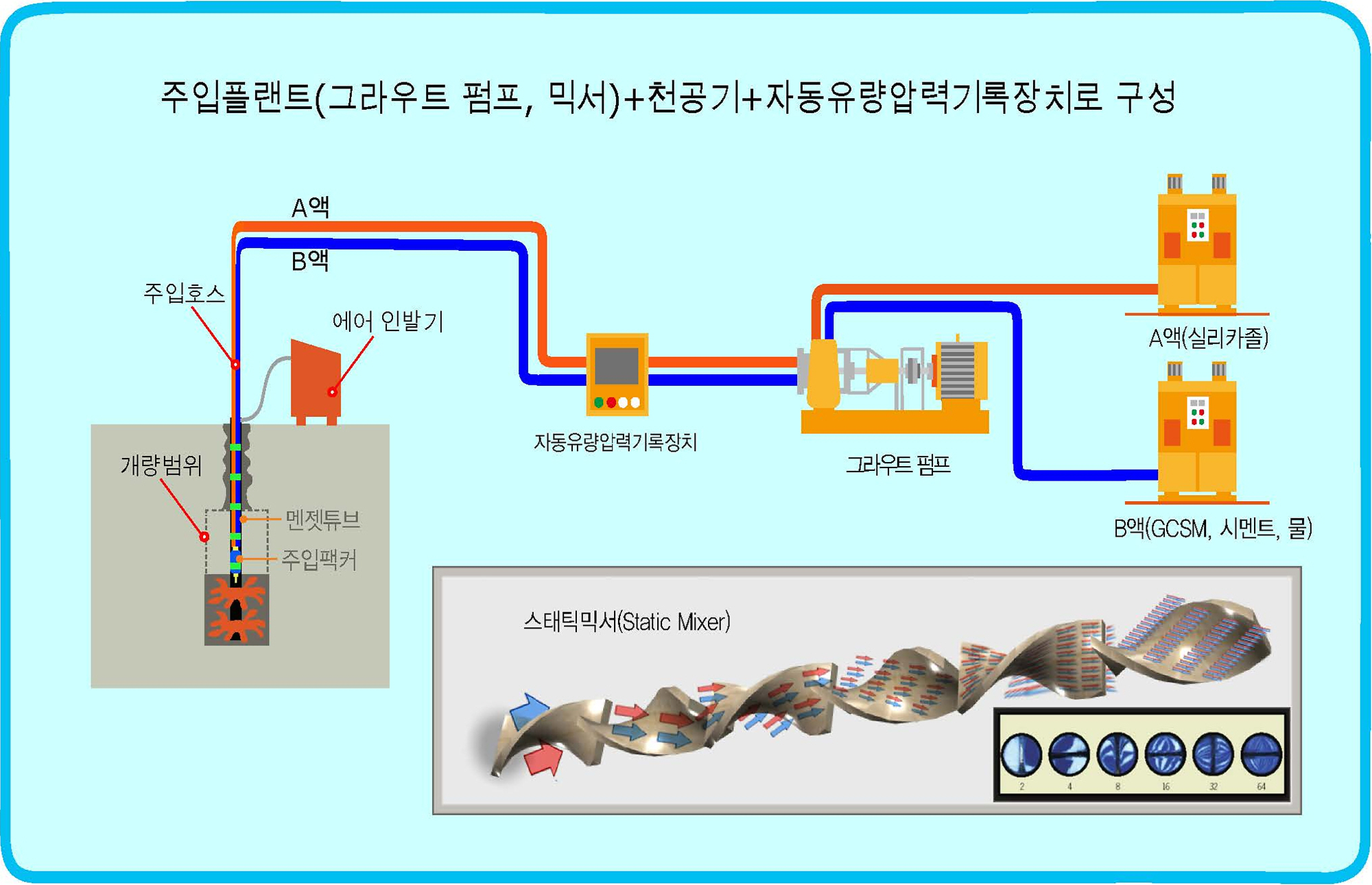 GCSM그라우팅(주입장치)
