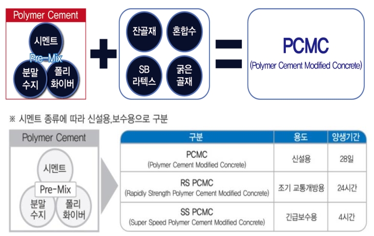SS PCMC 콘크리트 포장