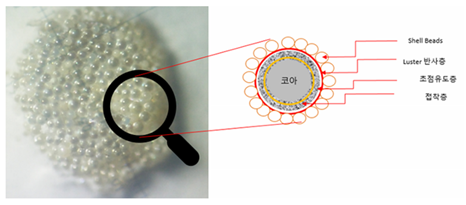 내구성이 우수한 우천형 글라스비드(GBM4060)