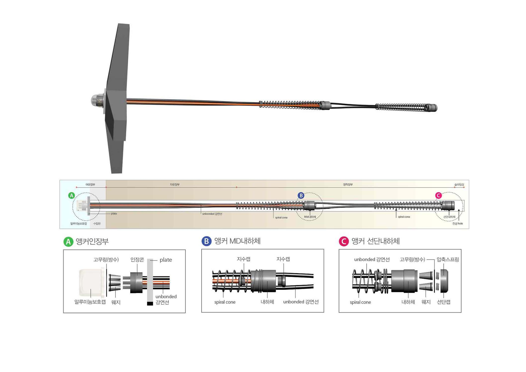 (상시)지중앵커(ASC하중분산형앵커)
