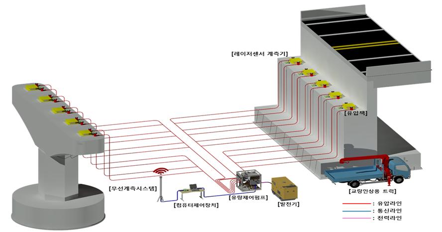 레이저 센서를 이용한 교량 인상 인하 시스템