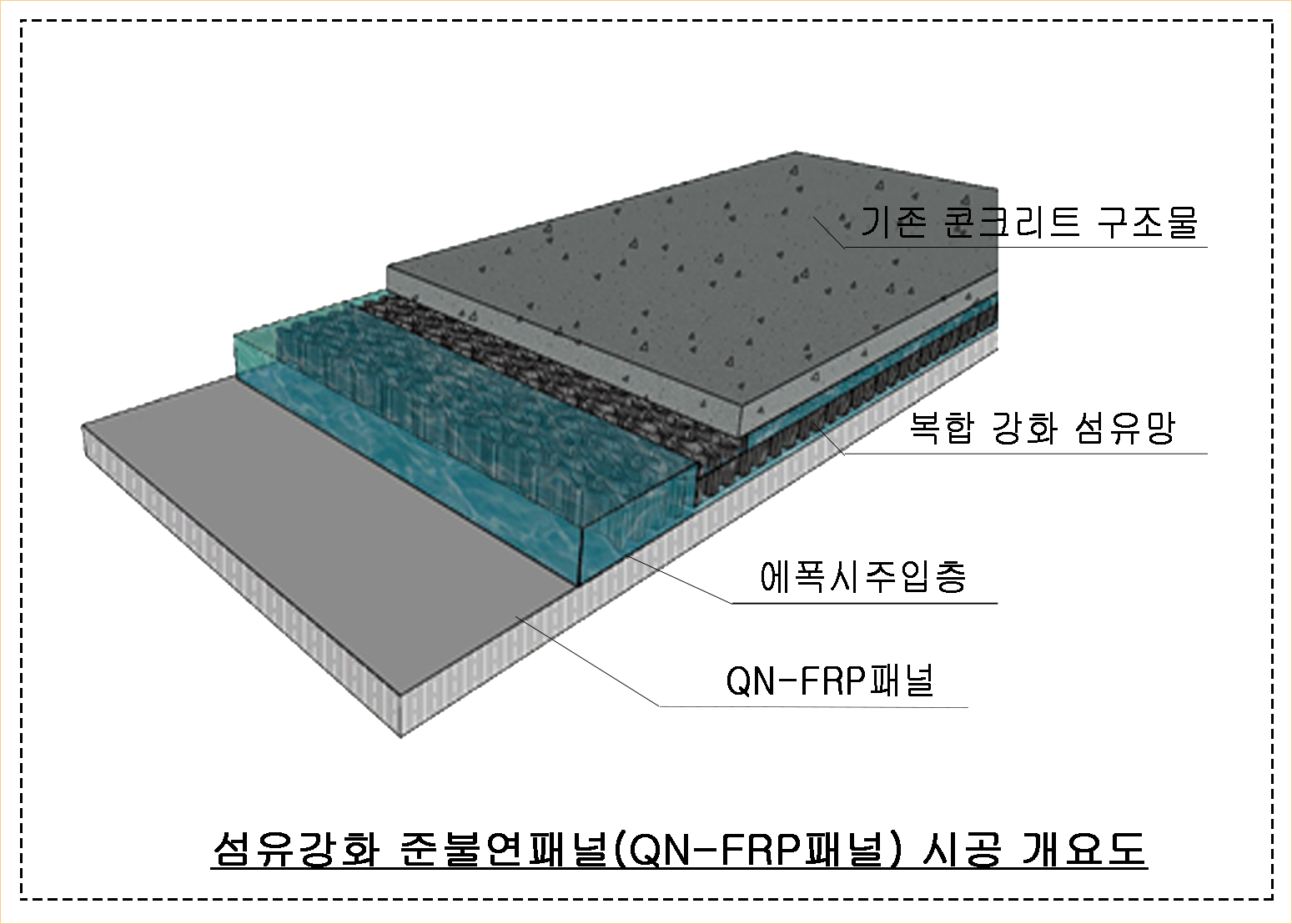 (상시)섬유강화준불연패널을이용한 구조물 보수,보강공법(QN-FRP공법)