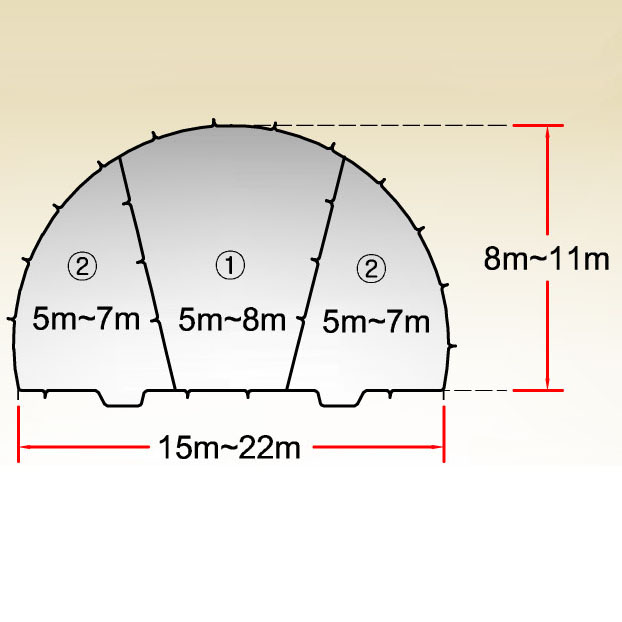 터널 전단면 수직분할 굴착 및 보강공법