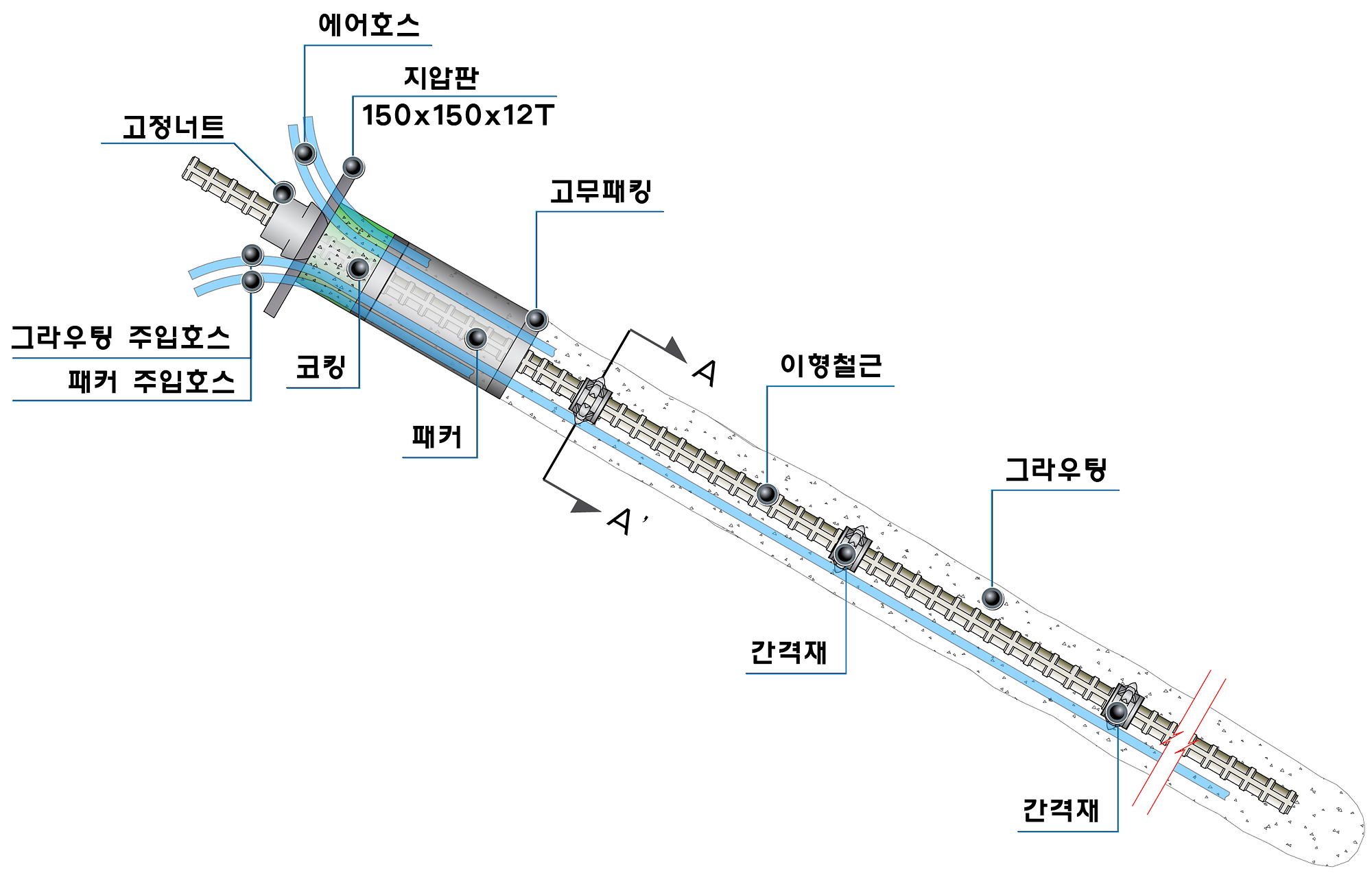 무수축 2단 패커를 이용한 가압식 쏘일 네일링 공법